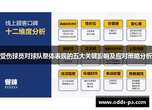 受伤球员对球队整体表现的五大关键影响及应对策略分析