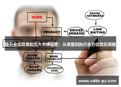 提升会议效果的五大关键因素:从准备到执行全方位优化策略 提升会议效果的五大关键因素:从准备到执行全方位优化策略