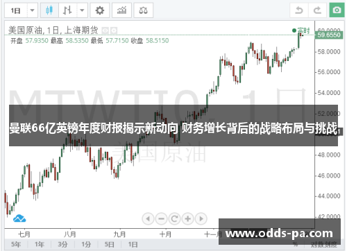 曼联66亿英镑年度财报揭示新动向 财务增长背后的战略布局与挑战