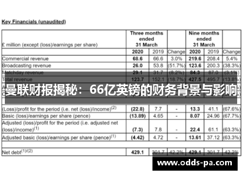 曼联财报揭秘：66亿英镑的财务背景与影响