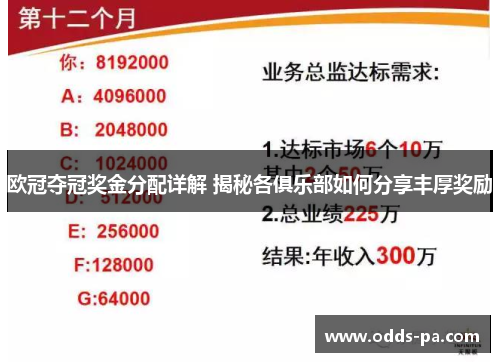 欧冠夺冠奖金分配详解 揭秘各俱乐部如何分享丰厚奖励 欧冠夺冠奖金分配详解 揭秘各俱乐部如何分享丰厚奖励