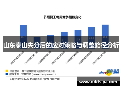山东泰山失分后的应对策略与调整路径分析