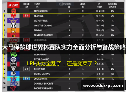 大马保龄球世界杯赛队实力全面分析与备战策略