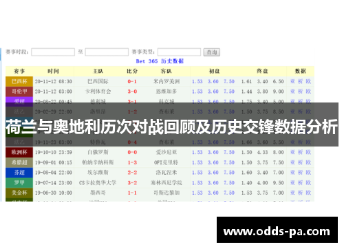 荷兰与奥地利历次对战回顾及历史交锋数据分析