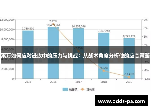莱万如何应对进攻中的压力与挑战：从战术角度分析他的应变策略