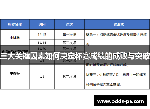 三大关键因素如何决定杯赛成绩的成败与突破
