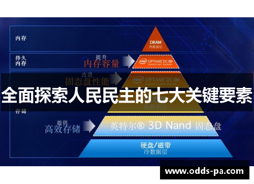 全面探索人民民主的七大关键要素