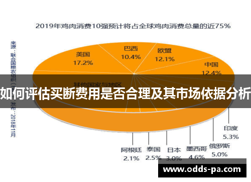 如何评估买断费用是否合理及其市场依据分析
