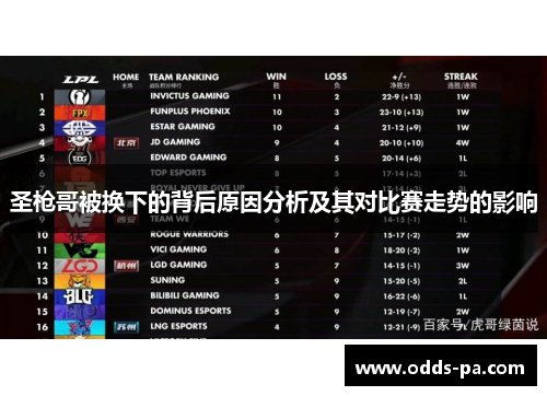 圣枪哥被换下的背后原因分析及其对比赛走势的影响