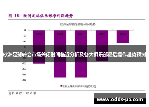 欧洲足球转会市场关闭时间临近分析及各大俱乐部最后操作趋势预测