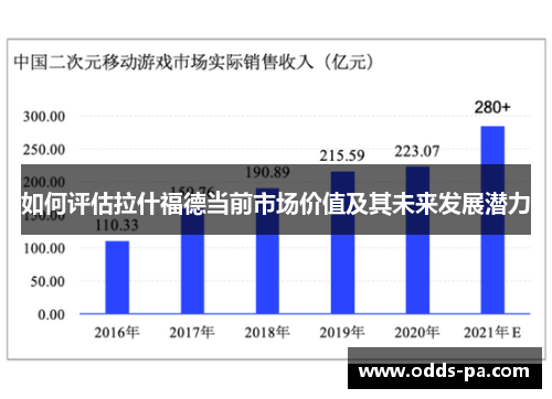 如何评估拉什福德当前市场价值及其未来发展潜力