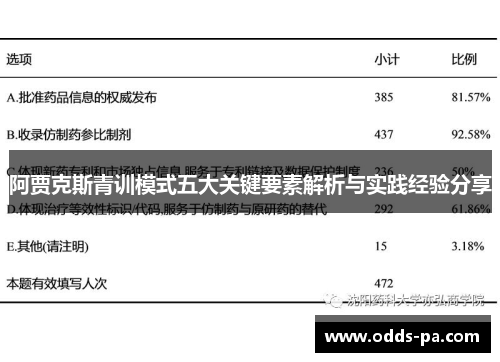 阿贾克斯青训模式五大关键要素解析与实践经验分享 阿贾克斯青训模式五大关键要素解析与实践经验分享