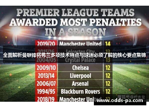 全面解析曼联锋将弗兰多项技术特点与球迷必须了解的核心要点集锦