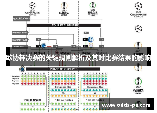 欧协杯决赛的关键规则解析及其对比赛结果的影响