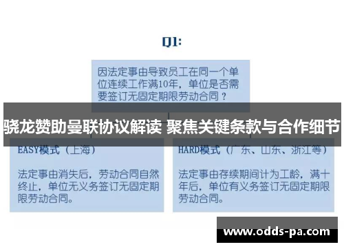 骁龙赞助曼联协议解读 聚焦关键条款与合作细节