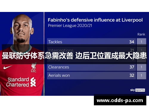 曼联防守体系急需改善 边后卫位置成最大隐患