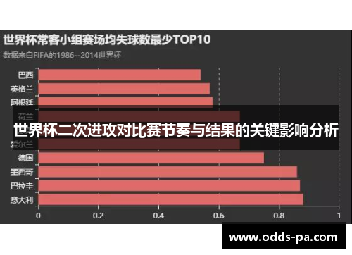 世界杯二次进攻对比赛节奏与结果的关键影响分析 世界杯二次进攻对比赛节奏与结果的关键影响分析