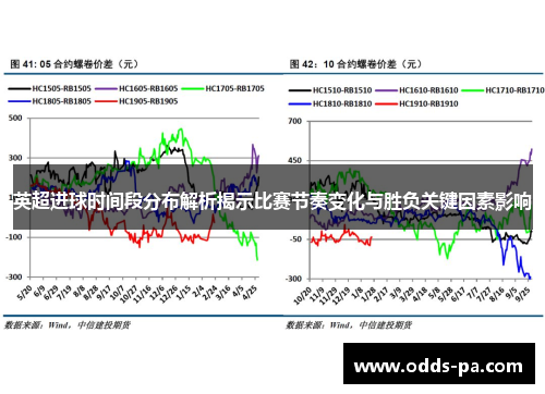 英超进球时间段分布解析揭示比赛节奏变化与胜负关键因素影响