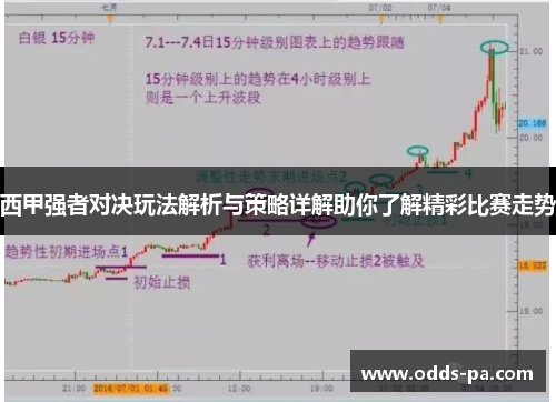 西甲强者对决玩法解析与策略详解助你了解精彩比赛走势