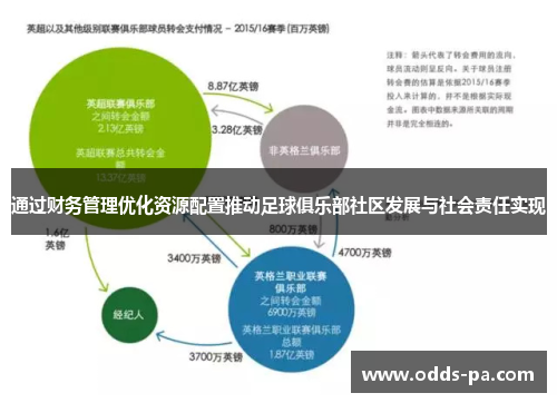 通过财务管理优化资源配置推动足球俱乐部社区发展与社会责任实现