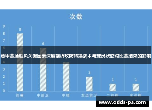 意甲赛场胜负关键因素深度剖析攻防转换战术与球员状态对比赛结果的影响